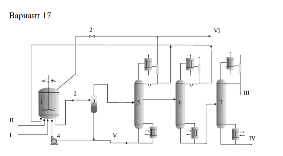 <p>1 – реактор; 2 – редукционный клапан; 3 – сепаратор; 4 – насос; 5-7 – ректификационные колонны; I – СО; II – метанол; III – товарная уксусная кислота; IV– тяжелокипящая фракция; V – раствор, обогащенный каталитическим комплексом; VI – газы сдувки</p>