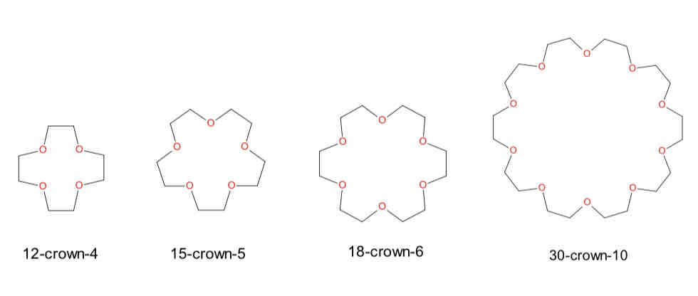 <ul><li><p>Cyclic polyethers</p></li><li><p>Have a -CH2CH2O unit</p></li></ul>