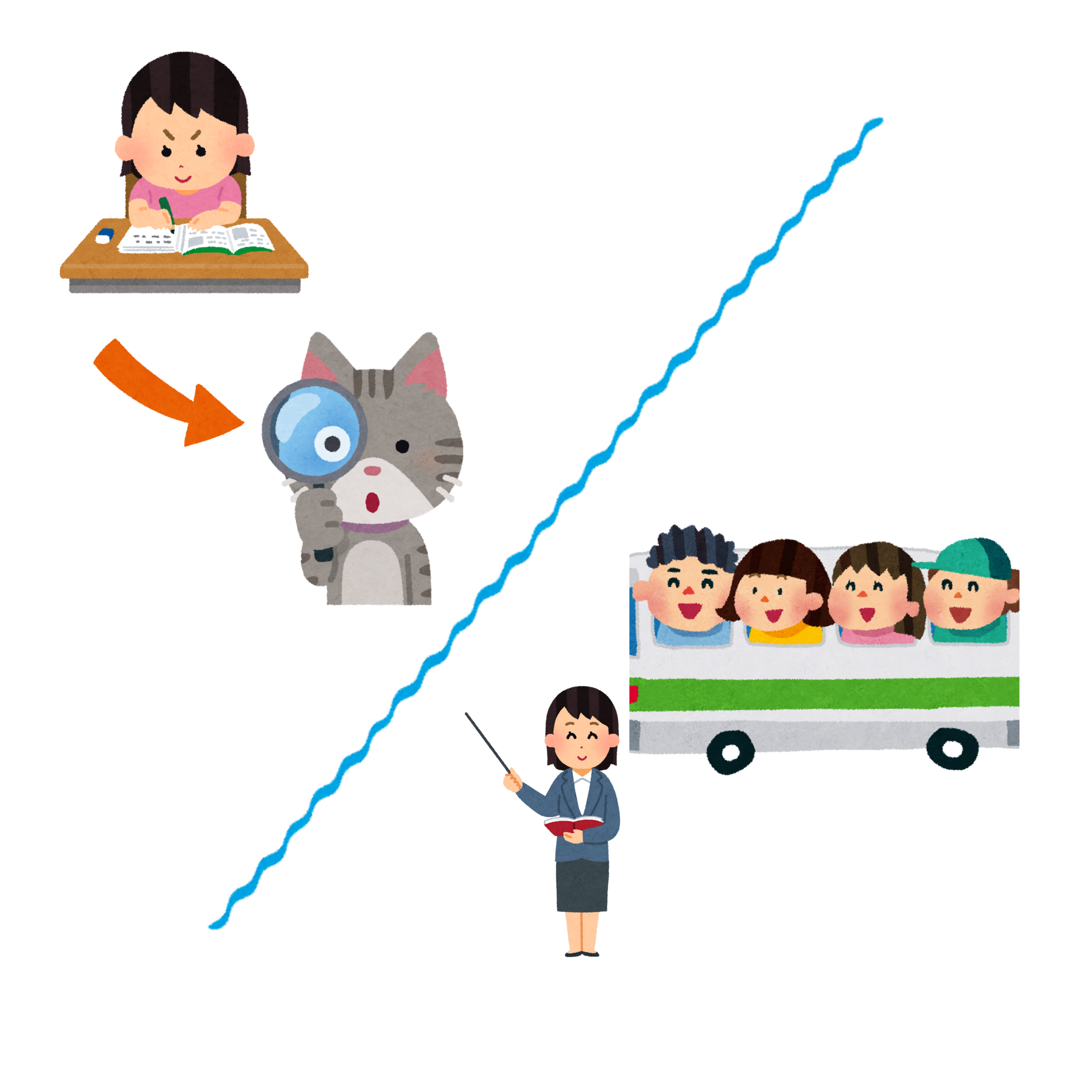 <p>to study by observation/ to go on a field trip</p>