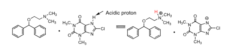 <p><strong>Dimenhydrinate (Dramamine): </strong></p><ul><li><p>a salt of diphenhydramine with _______(1:1 molar ratio) used for treatment of _____________</p></li></ul><p></p><ul><li><p>inhibits _________ trigger zone (CTZ) which stimulates the _____ center within the CNS</p></li></ul><p></p><ul><li><p>diphenhydrinate has a _______ effect on hyperstimulated </p></li></ul><p></p><ul><li><p>______ is a stimulant that REDUCES SEDATION CAUSED BY diphenhydramine (oral dose: 50-100mg every 12 hours) </p></li></ul><p></p>