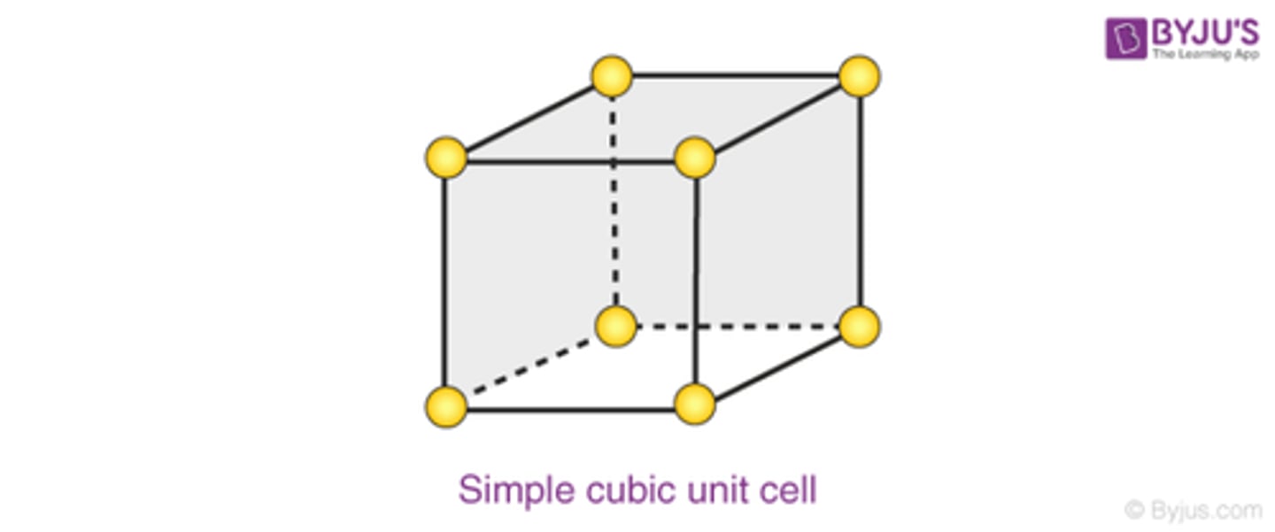 <p>1</p><p>-atoms at corners of the unit cell comprise 1 whole atom</p>