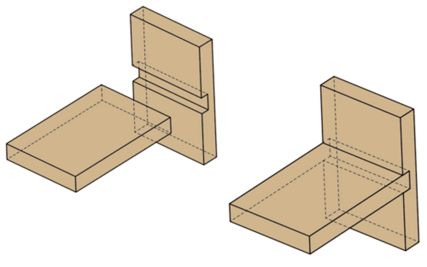 <p>Type of Wood Joint</p><p>This is similar in shape and purpose of the rabbet joint. A groove is made in one piece at right angles to the grain of the other board.</p>