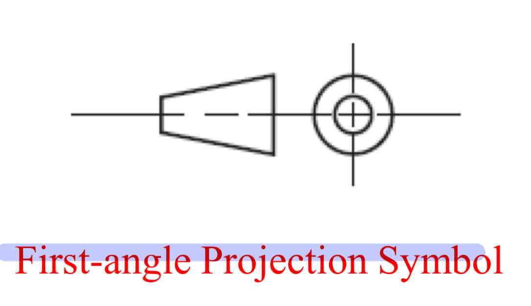 <p>FIRST angle projection</p><ul><li><p>object is in front of the vertical plane</p></li></ul>