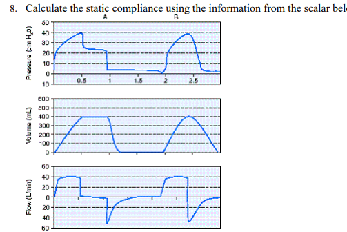<p>Calculate the static compliance using the information from the scalar below.</p>