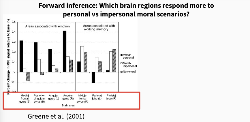 <p>“Impersonal scenarios evoke calculated thinking, more so than personal scenarios”</p><p>“Personal scenarios evoke emotional reasoning, more so than impersonal scenarios”</p>