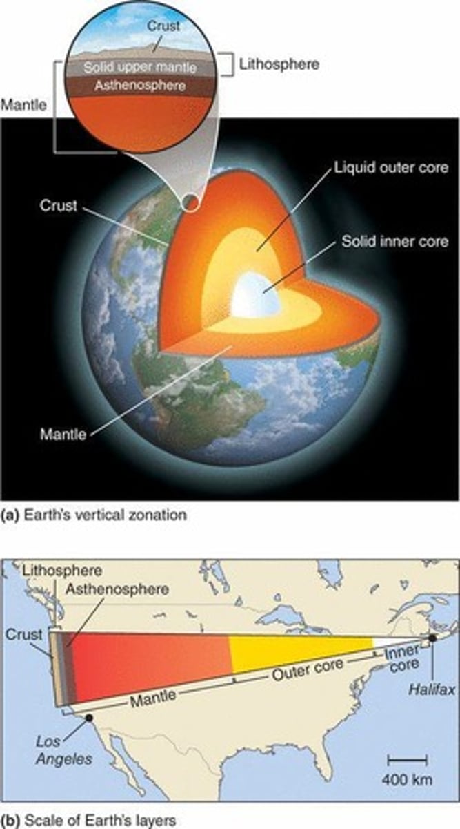<p>Core, Mantle, and Crust</p>