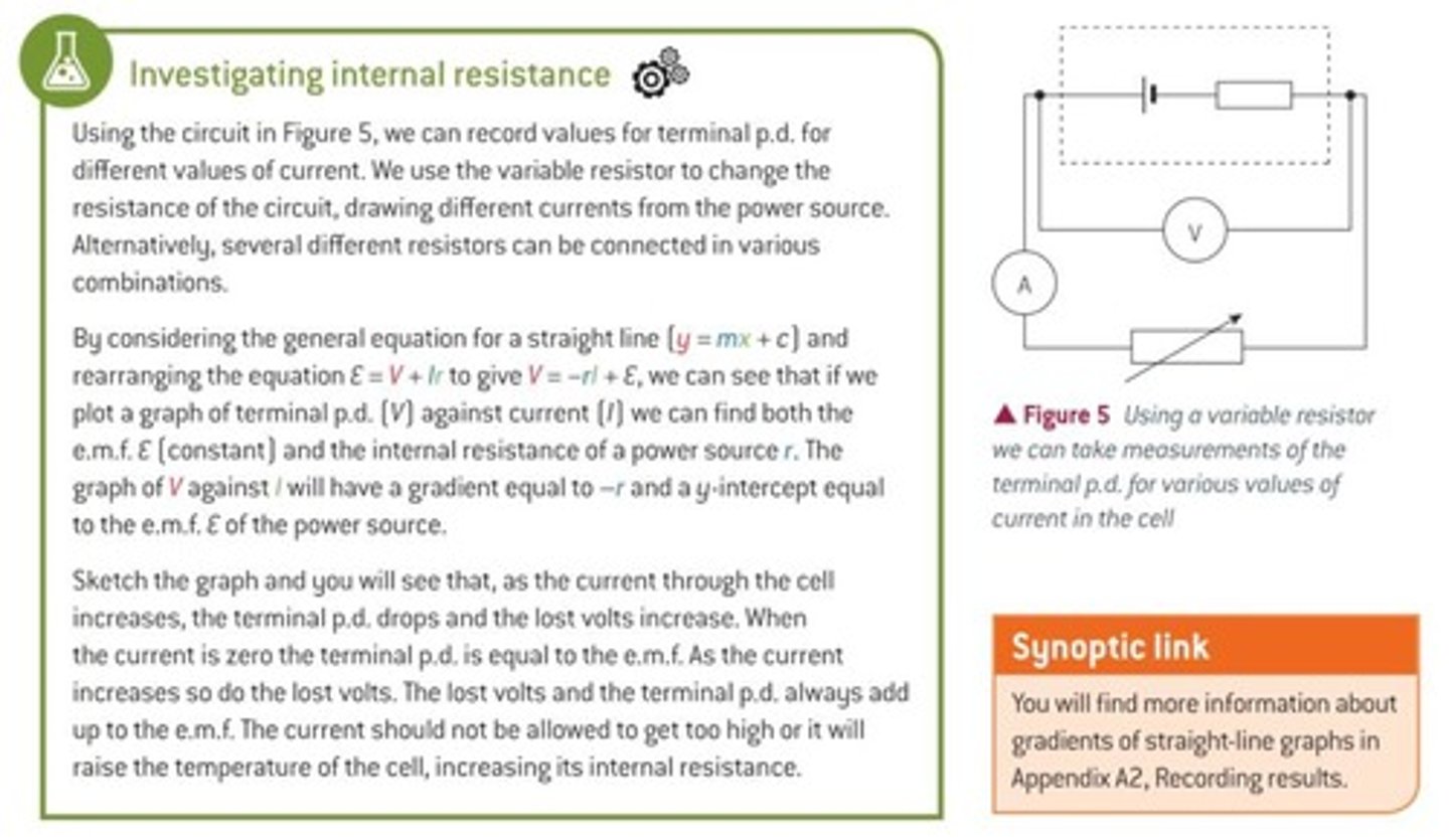 <p>investigating internal resistance:</p><p>- circuit with voltmetre parallel to power supply, ammeter and variable resistor</p><p>- vary current using a variable resistor and measure p.d. and I </p><p>- plot graph of V against I</p><p>- V = -rI + 𝜀</p><p>- y-intercept = e.m.f. &amp;</p><p>(-ve) gradient = r </p>