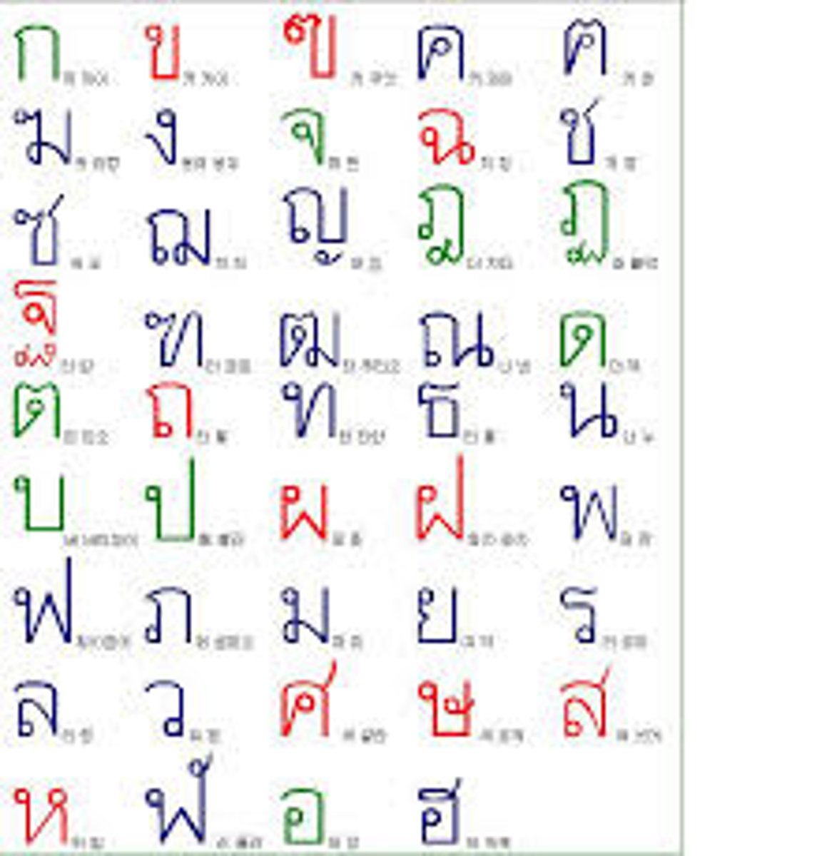 <p>tiếng Thái</p><p>= thái quốc ngữ (hán việt)</p>