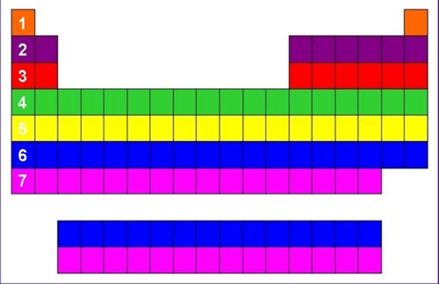 <p>period</p>