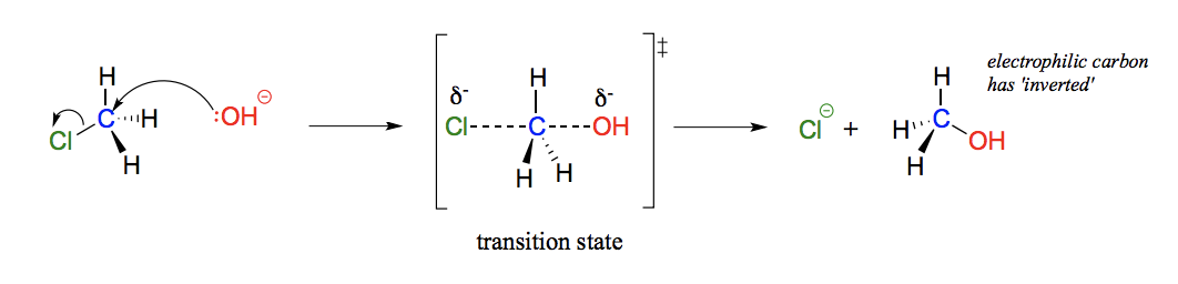 <p>Bond-breaking and bond-forming occur simultaneously, it is concerted (happens in one step). A bimolecular reaction, the rate determining step is dependent on two molecules colliding. Attack occurs on the back side.</p>