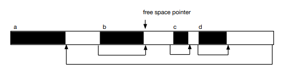 <p>The diagram below shows the free-space list during program execution. We see allocated storage (dark shading), unallocated storage (light shading), variables associated with each allocated storage block, and the pointer structure to maintain the free space.</p><p></p><p>Show what happens when a block C of allocated memory is reclaimed and returned to the free-space list. Draw a picture that shows how free-space is coalesced.</p>