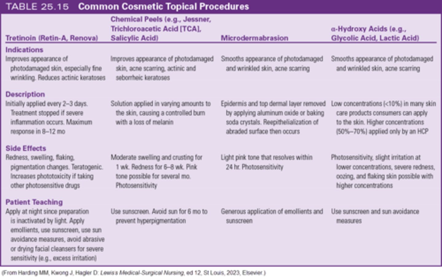 <p>c. Tretinoin</p><p>Tretinoin is a teratogenic drug that can cause congenital abnormalities and should not be used during pregnancy. The others may cause redness and/or photosensitivity but will not harm the fetus. Pg 490</p>