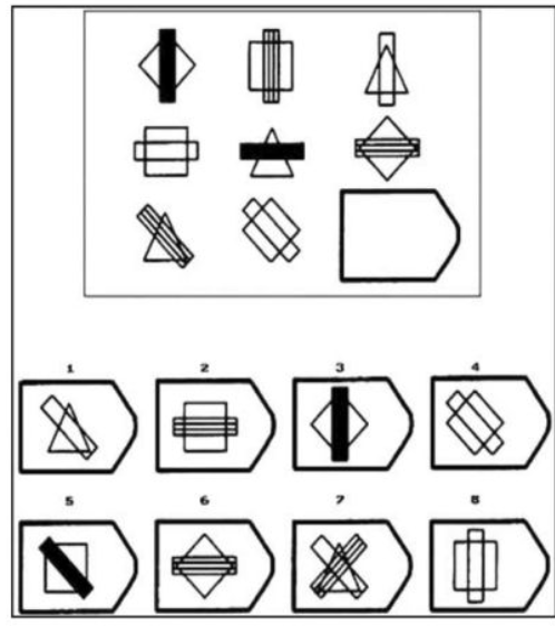 <p>______ _________ ______: a type of test where you have to identify patterns and solve problems. temporarily places information in working memory to be used later.</p><ul><li><p>performance on this task predicts performance on reading comprehension and logical reasoning.</p></li><li><p>consistent with the idea that ______ ______ is important for higher cognitive task performance</p></li></ul>