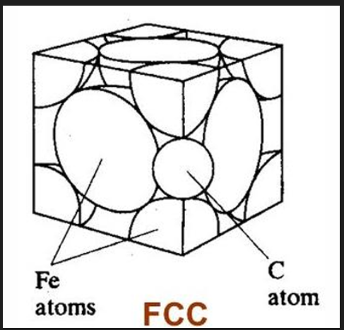 <p>Carbon in iron </p>