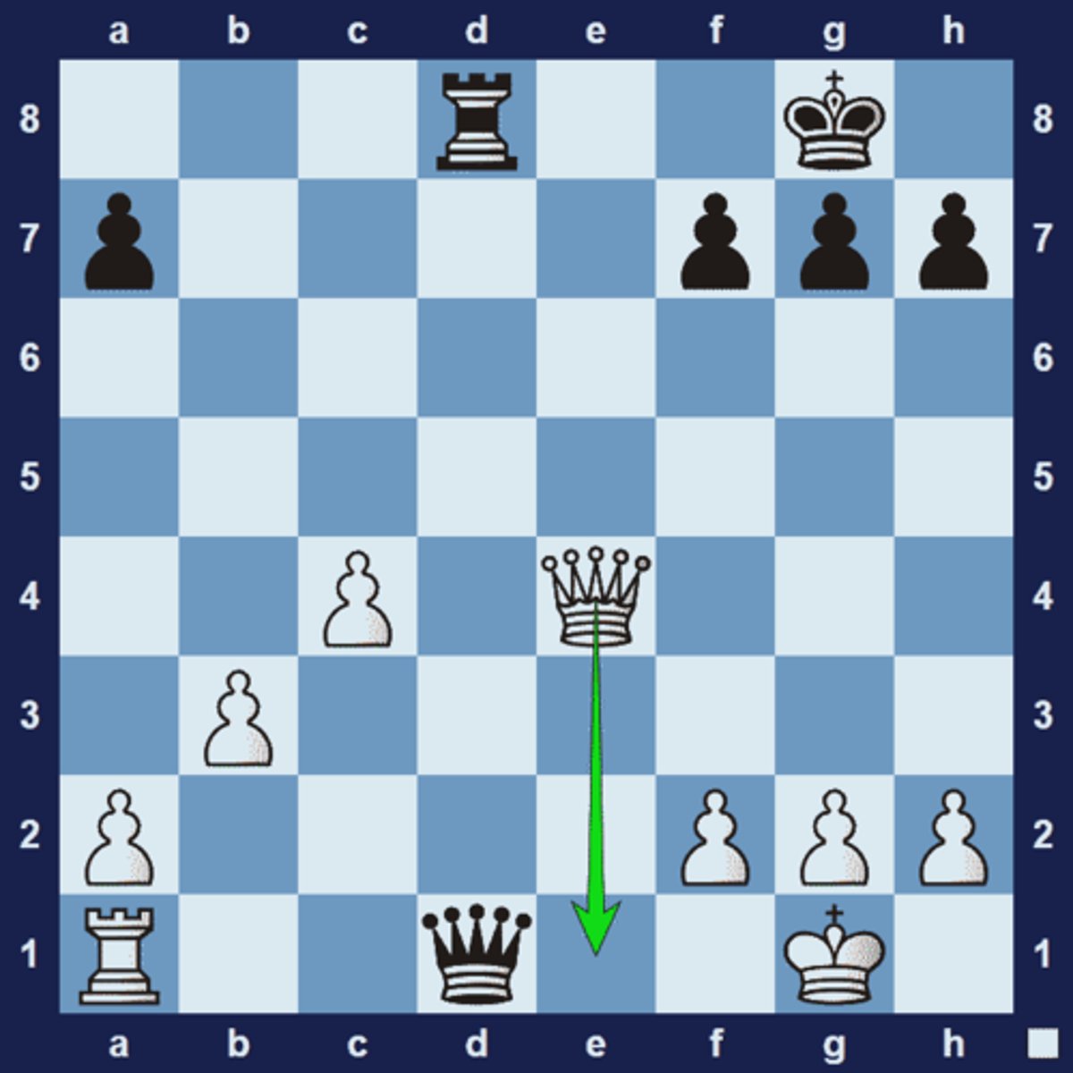 <p>In the diagram below black just played 1... Qd1+, hoping for 2.Rxd1 Rxd1+ 3.Qe1 Rxe1# However, white can defend with the help of an X-Ray Defense.</p><p>1.Ke5 Nf5</p><p>The knight move is quiet, in that it does not directly attack or take a piece, instead it reduces the mobility of the king, allowing the mate to occur</p><p>2.Bc8 f6#</p>