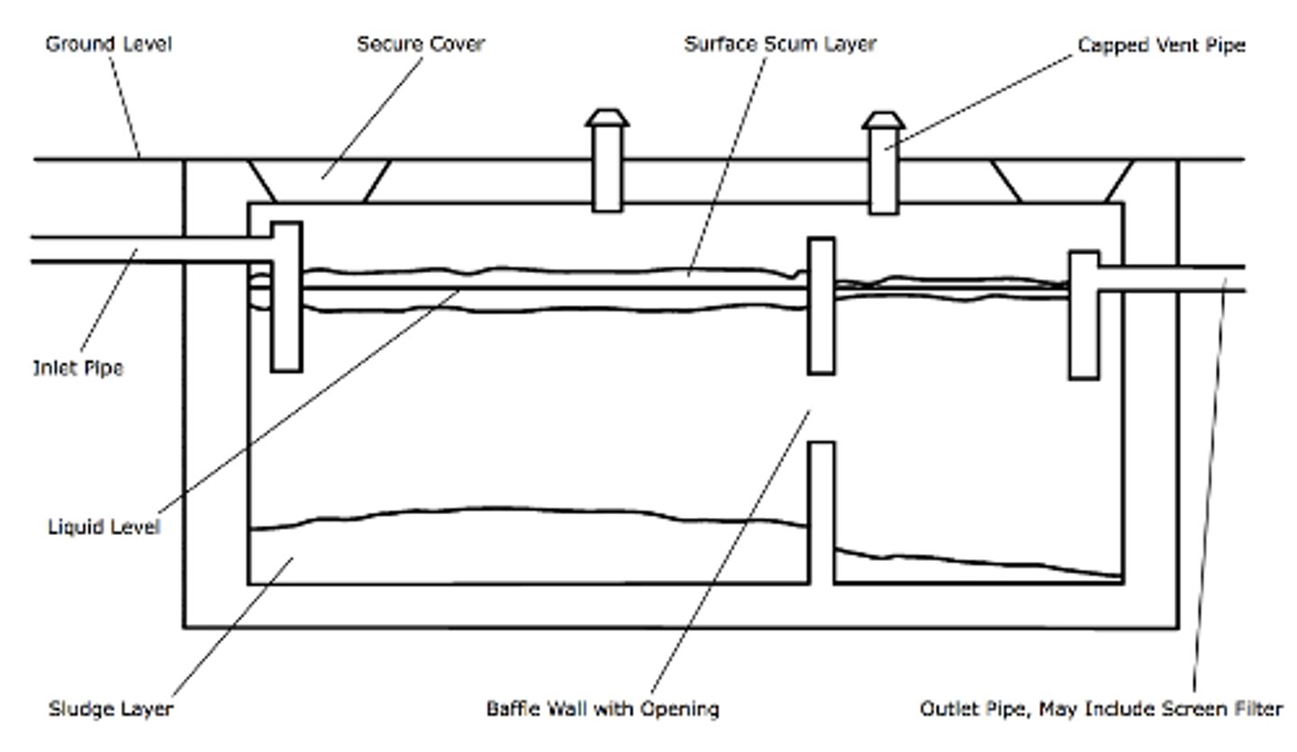 <p>B5 - Septic Tank Construction</p><p>The cover of the septic tank shall be at least ________ above the back vent openings</p>