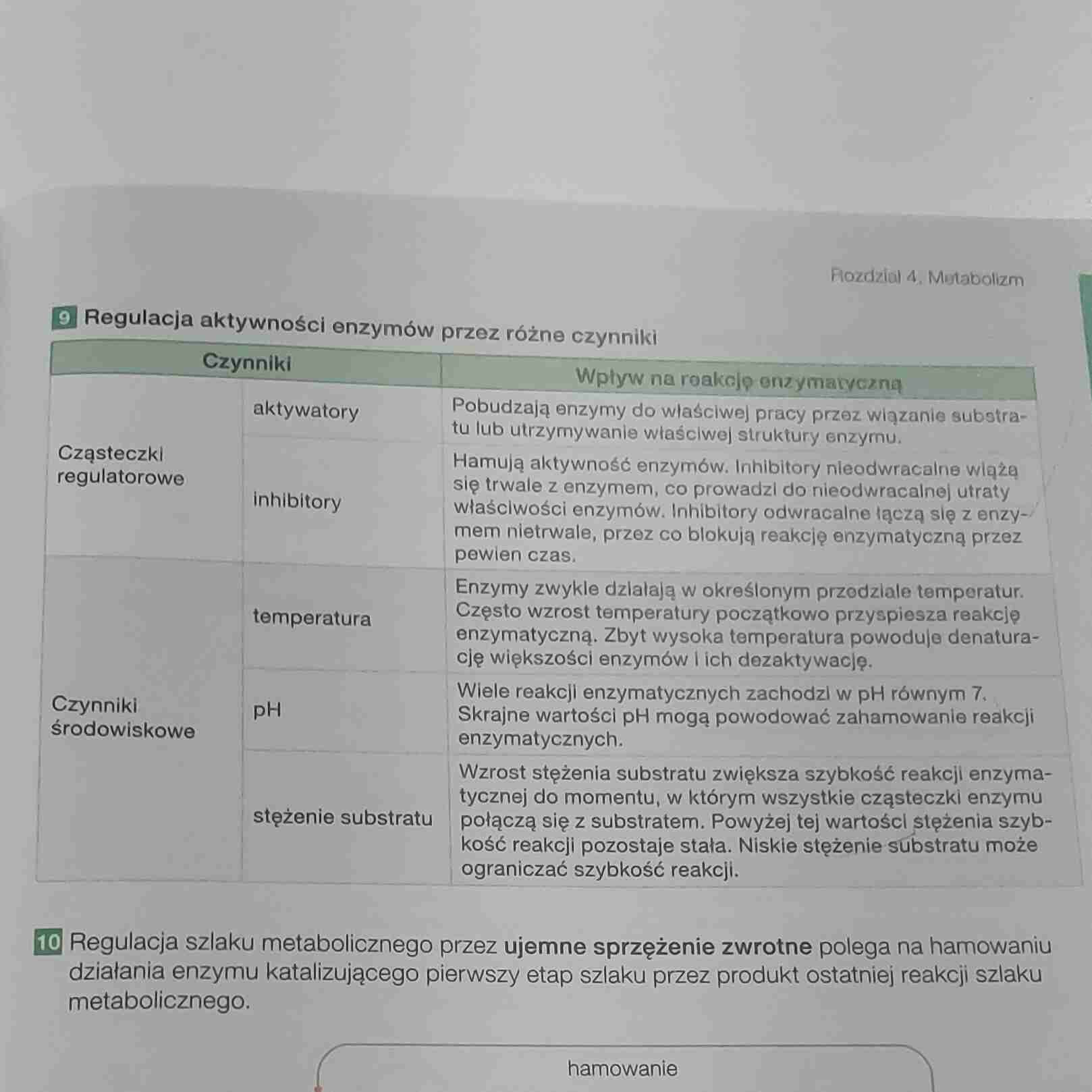 <ul><li><p>Temperatura</p></li><li><p>Wartość pH</p></li><li><p>Stężenie substratu</p></li></ul>
