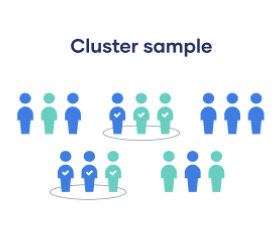 <p>Probability: <strong>Cluster Sample </strong></p>