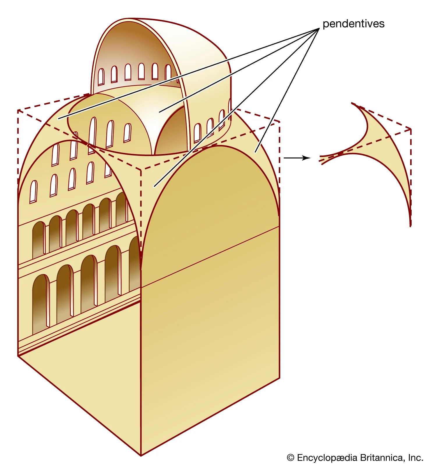 <p>a triangular component that allows a dome to be placed over square space</p>