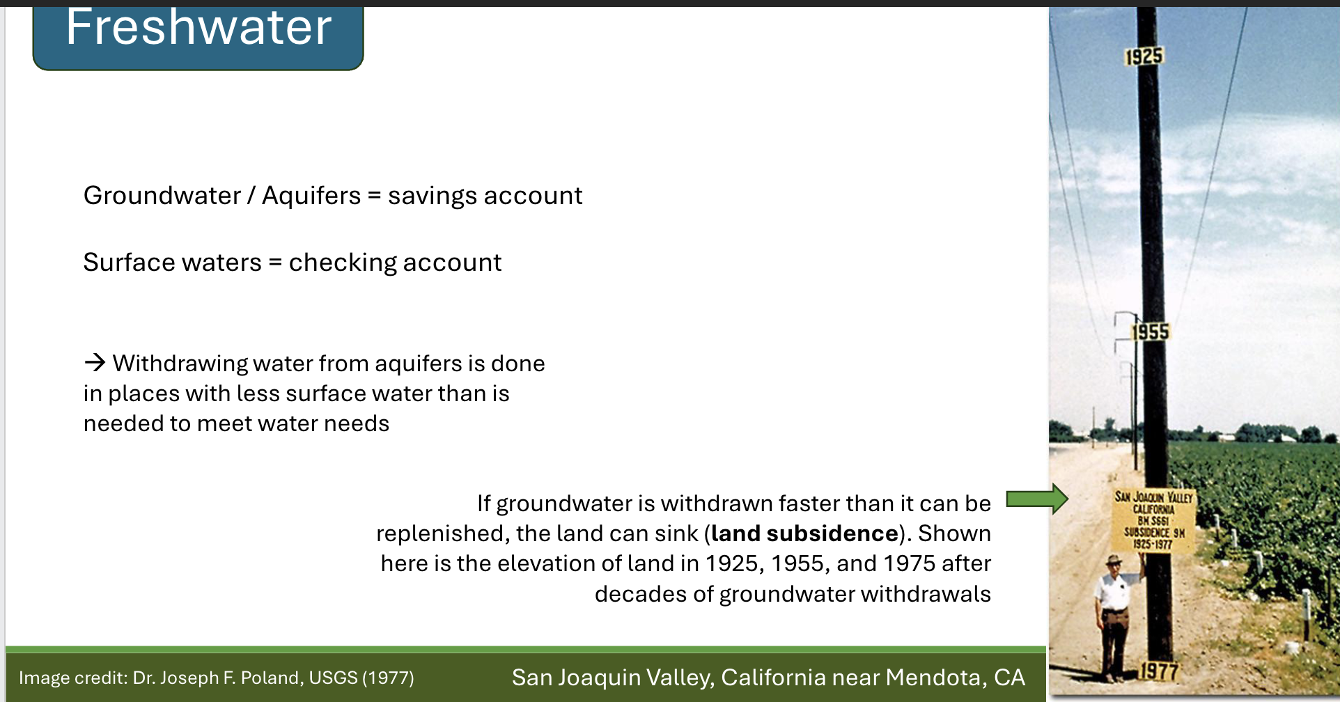 <p>Define land subsidence and its relationship to groundwater </p>
