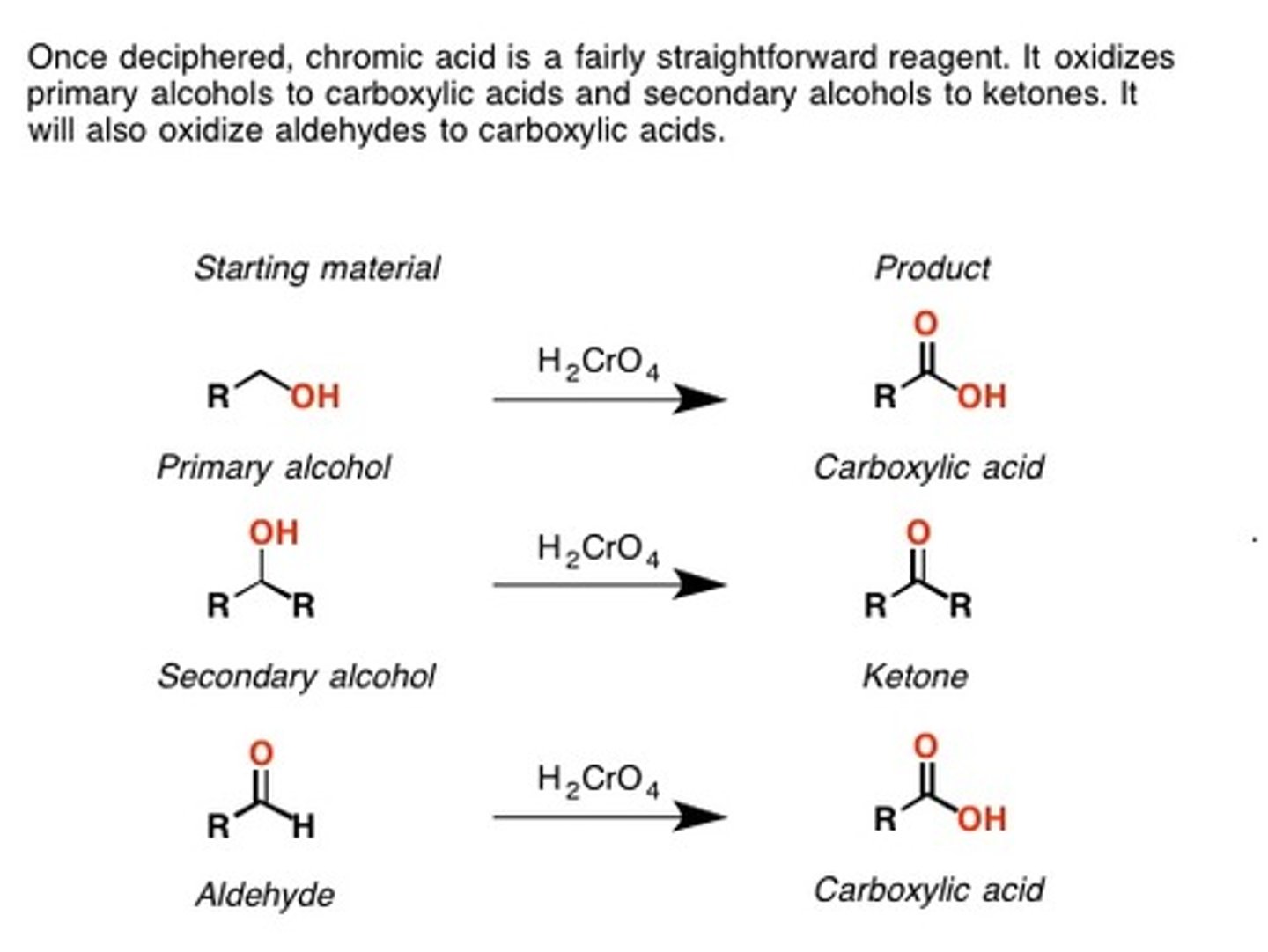 <p>A VERY STRONG OXIDIZING AGENT.</p><p>Can use CrO3 "crap lets oxidize all the way"</p><p>Chromic acid or chromium trioxide will oxidize:</p><p>a primary alcohol to carboxylic acid</p><p>a secondary alcohol to ketone</p>