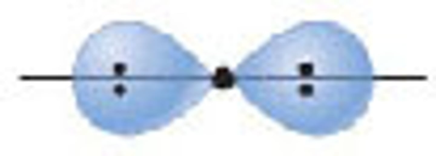 <p>linear</p>