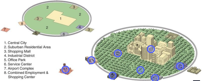 <p><mark data-color="unset" style="background-color: unset; color: inherit;">urban model that describes modern cities as decentralized, polycentric urban areas with a central city surrounded by interconnected suburban nodes and edge cities, linked by transportation belts (like interstates/beltways), reflecting sprawl and dispersed economic activity</mark><span><span>, unlike older models with a single CBD. It emphasizes growth around transportation hubs, forming multiple centers for jobs and shopping, exemplified by cities like Los Angeles. </span></span></p>