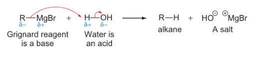 <p>acid-base </p><p>this is possible even though water is very weakly acidic as organometallics are such good bases (extremely reactive)</p>