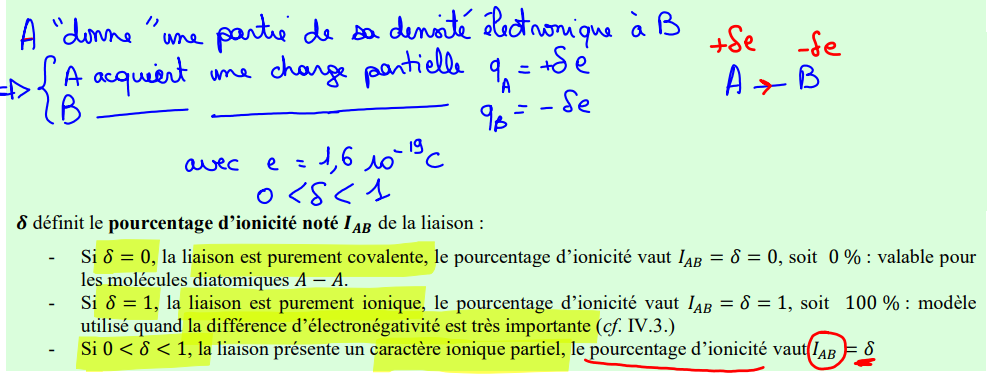 <p>purement covalente = C=C (2 atomes pareils)</p><p>sinon caractère ionique partiel</p>