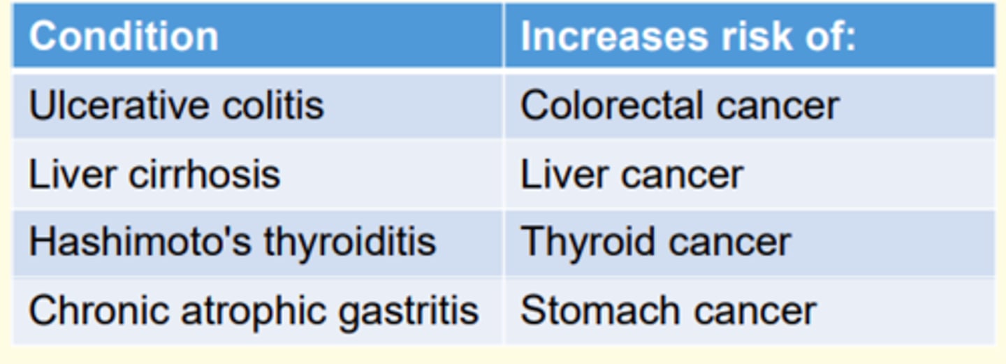 <p>ulcerative colitis<br>liver cirrhosis<br>hashimoto’s thyroidosis<br>chronic atrophic gastritis</p>