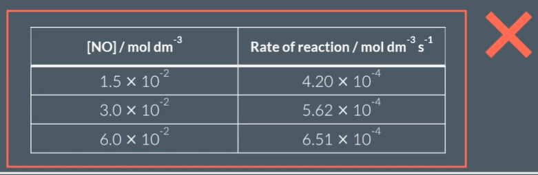 <p>C: by no factors when dividing exp 1 con and rate values for any other</p>