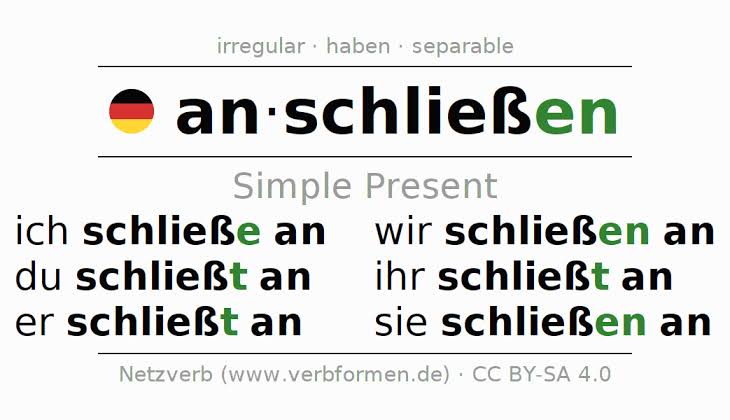 <p>Connect করা / সংযোগ করা (irr-Acc)</p><p>Ich Schließe das kabel an das Ladegerät an.</p><p></p>