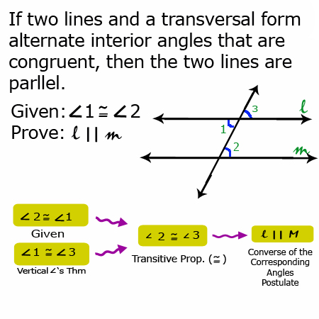 <p>Converse of the Same Side-Interior Angles Theorem</p>