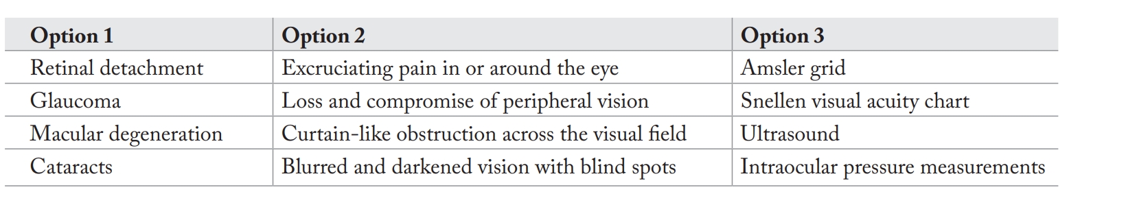 <p>Cloze </p><p><strong><em>Scenario:</em></strong> The nurse is caring for a 57-year-old African American man who came to the ophthalmologist for his annual eye examination. The patient is aware that__________1__________ is the leading cause of blindness among African Americans. If the patient has the most common type, the first symptom is likely to be __________2__________. To assist the ophthalmologist in making the diagnosis, the nurse will prepare the patient for __________3__________.<strong><em> </em></strong></p><p><strong><em>Instructions:</em></strong> Complete the sentences by choosing the most probable option for the missing information that corresponds with the same numbered list of options provided</p>