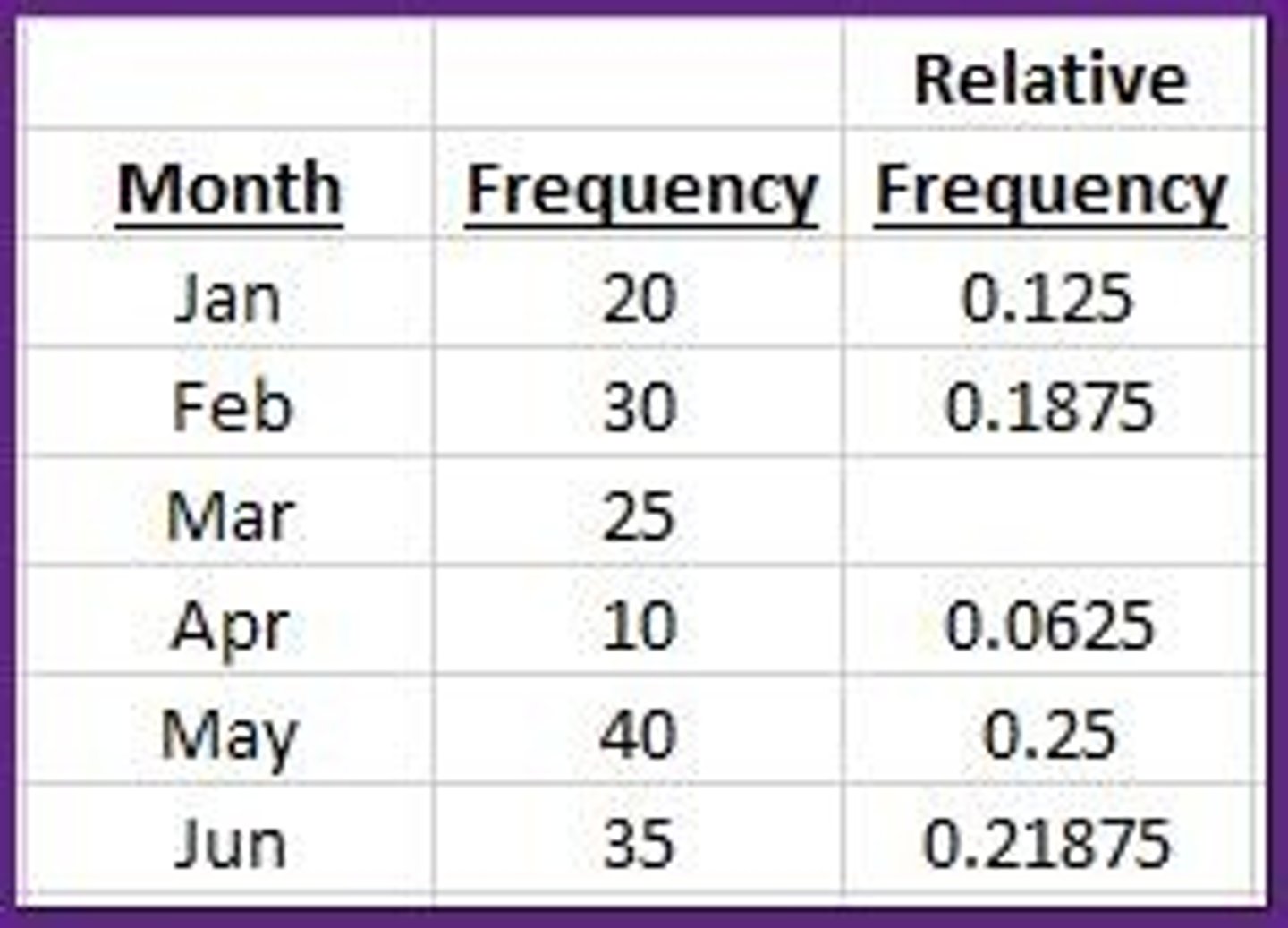 <p>0.1563</p><p>3 multiple choice options</p>