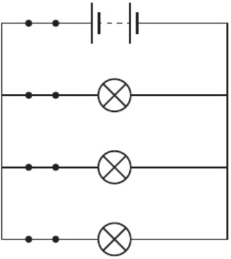 <p>junctions that let current take diff. routes around circuit</p><p>diagram: lamps can be switched on &amp; off individually; one lamp fails = not all lamps fail</p>