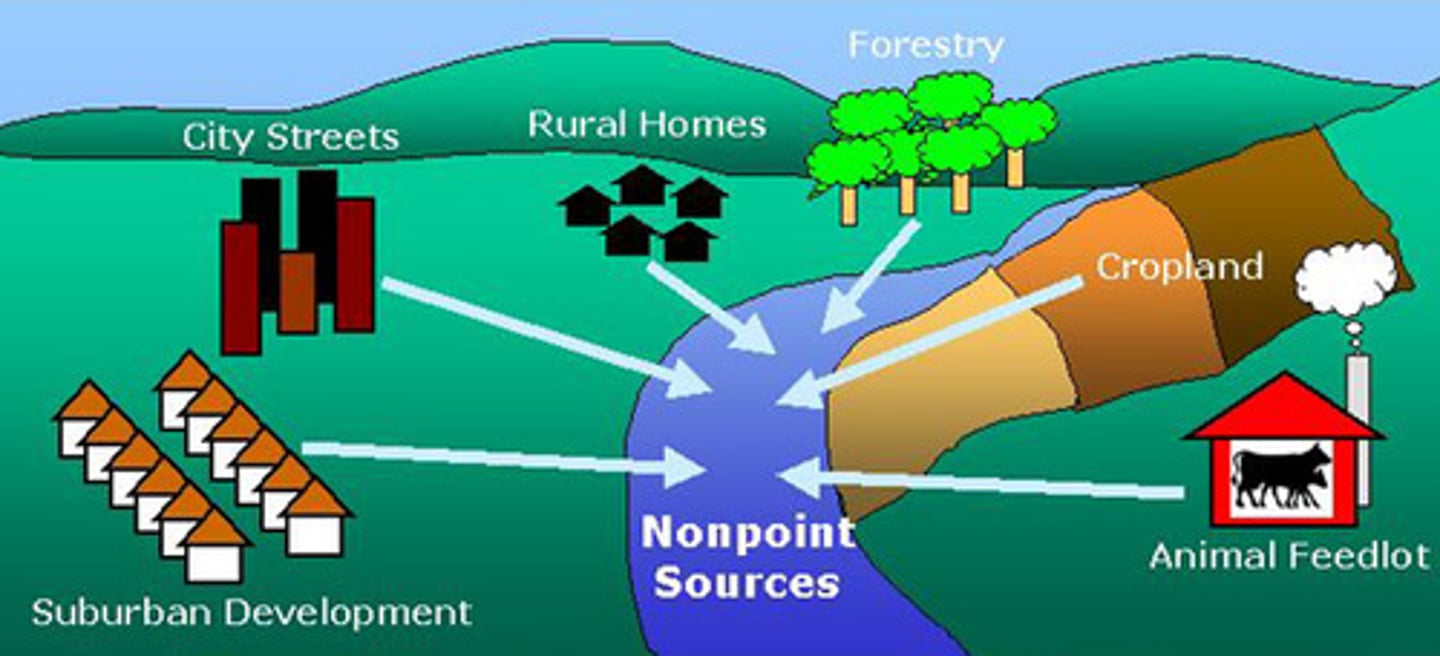 <p>A widely spread source of pollution that cannot be tied to a specific point of origin</p>