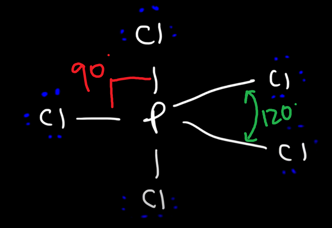 <p>Trigonal Bipyramidal.</p><p>Electron Domain (bonds): 5.</p><p>Lone Pairs: 0.</p><p>Bond Angle: 120, 90, &amp; 180.</p><p>Nonpolar.</p><p>sp3d. </p>
