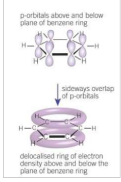<p>When adjacent p orbitals overlap sideways in both directions above and below the plane of the C atoms to form a ring of electron density. The overlapping p orbitals creates a system of pi bonds which spread over all the carbon atoms in the ring structure. The 6 electrons occupying the system of pi bonds are delocalised.</p>