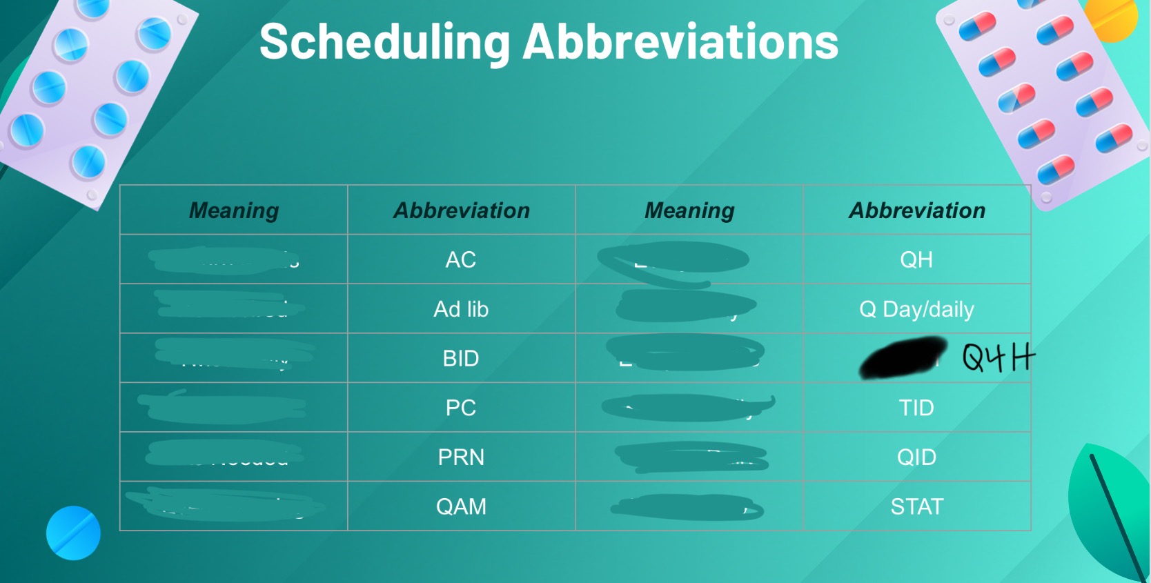 <p>what to these mean </p><p>(top—> bottom for left column first</p><p> then top—> bottom for right column)</p>