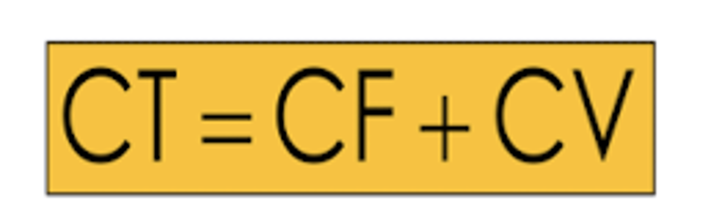 <p>los costes fijas (CF) y los costes variables (CV)</p>