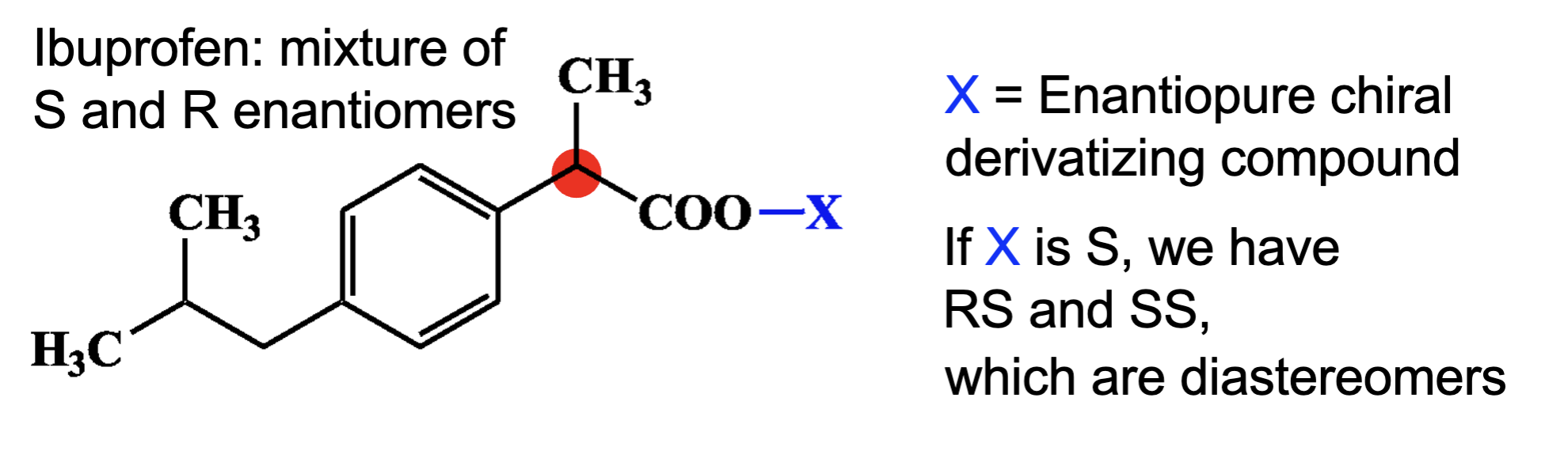<p>SS and SR which are diastereomer</p>