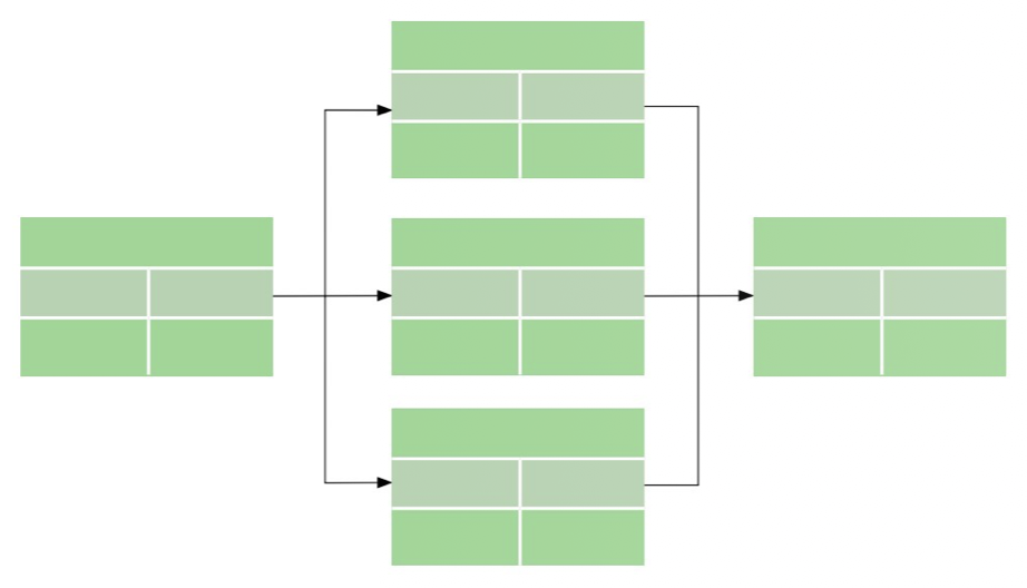 <p>Comment s’appelle ce genre de diagramme ?</p>