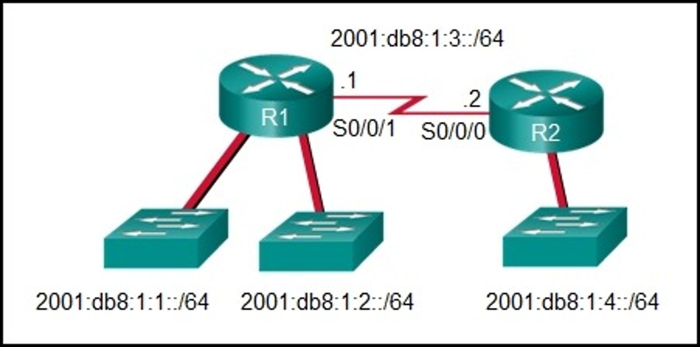 <p>Refer to the exhibit. What command would be used to configure a static route on R1 so that traffic from both LANs can reach the 2001:db8:1:4::/64 remote network?</p><p>ipv6 route 2001:db8:1:4::/64 2001:db8:1:3::1</p><p>ipv6 route 2001:db8:1::/65 2001:db8:1:3::1</p><p>ipv6 route ::/0 serial0/0/0</p><p>ipv6 route 2001:db8:1:4::/64 2001:db8:1:3::2</p>