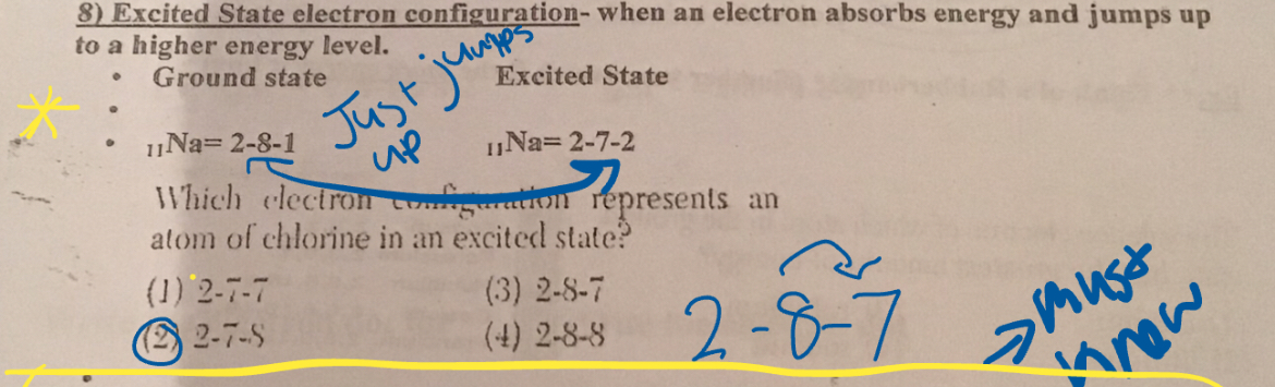 <p>When an electron absorbs energy and jumps up to a higher energy level</p>