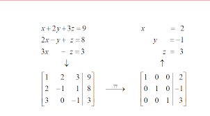 <p><span>A matrix is in reduced row echelon form if: 1) Each leading entry is 1 and is the only nonzero entry in its column. 2) The leading entry of each nonzero row appears to the right of the leading entry of the previous row. 3) Any rows consisting entirely of zeros are at the bottom.</span></p>