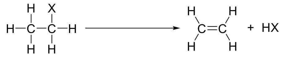 <p>Elimination of Halogenoalkanes</p>