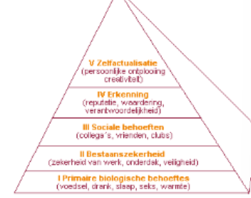 <p>als aan de vorige behoefte niet voldaan wordt, zal men niet streven naar voldoening van een hogere behoefte </p><p>kritiek : </p><ul><li><p>weini wetenschappelijke ondersteuning : de behoeften worden niet consistent teruggevonden, ranking is niet consistent, stricte hierarchie wordt niet ondersteund </p></li><li><p>typisch westers </p></li><li><p>individuele verschillen </p></li></ul><p></p>