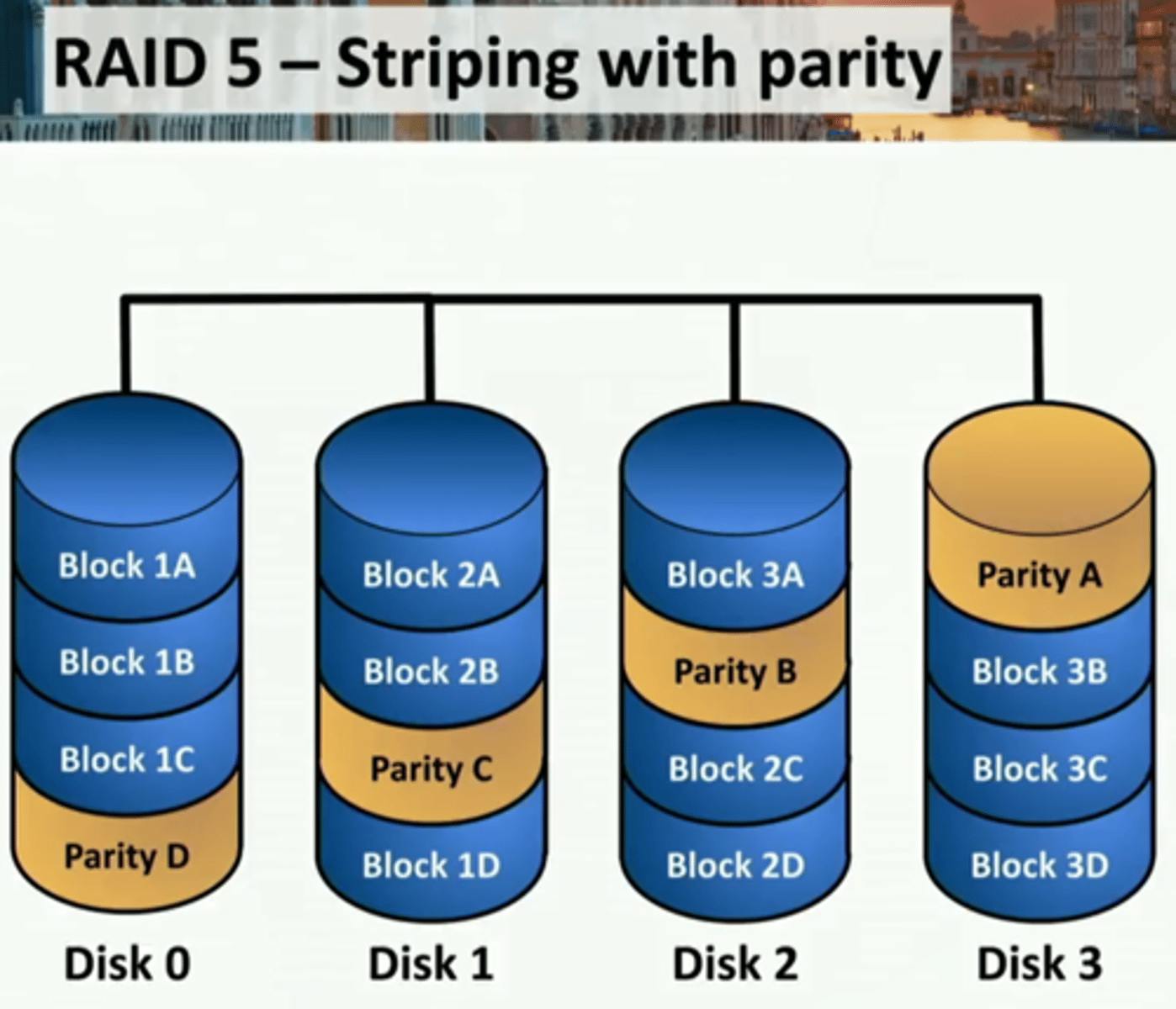 <p>• File blocks are striped</p><p>- Along with a parity block</p><p>- Requires at least three disks</p><p>• Efficient use of disk space</p><p>- Files aren't duplicated, but space</p><p>is still used for parity</p><p>• High redundancy</p><p>- Drive is available after a failure</p><p>- Parity calculation may affect</p><p>performance</p>