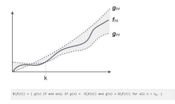 <p>(Asymptotic Notations)<br>It is the formal way to express both the lower bound and the upper bound of an algorithm’s running time. It is represented as follows:</p>